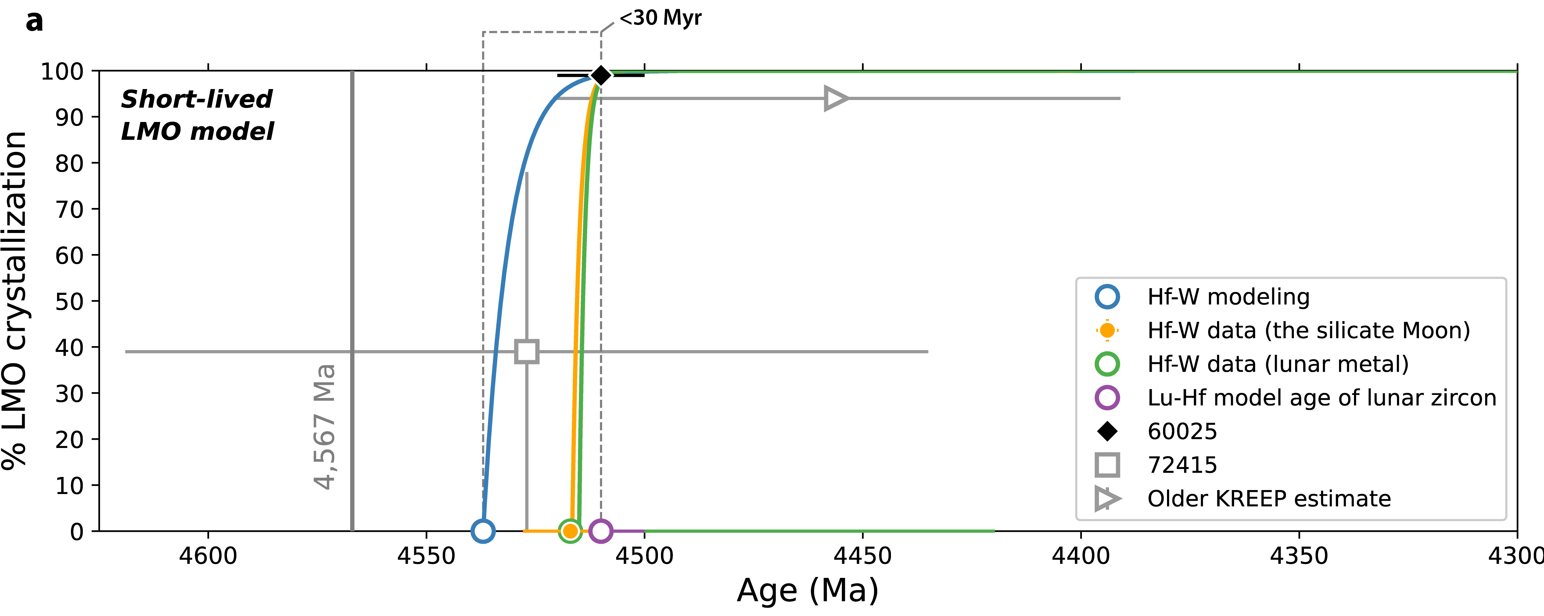 Ca–Mg isotope model